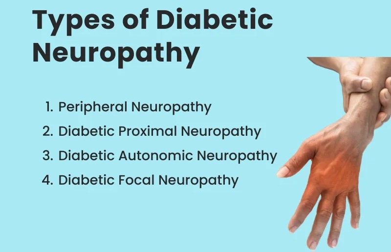 Diabetic Neuropathy