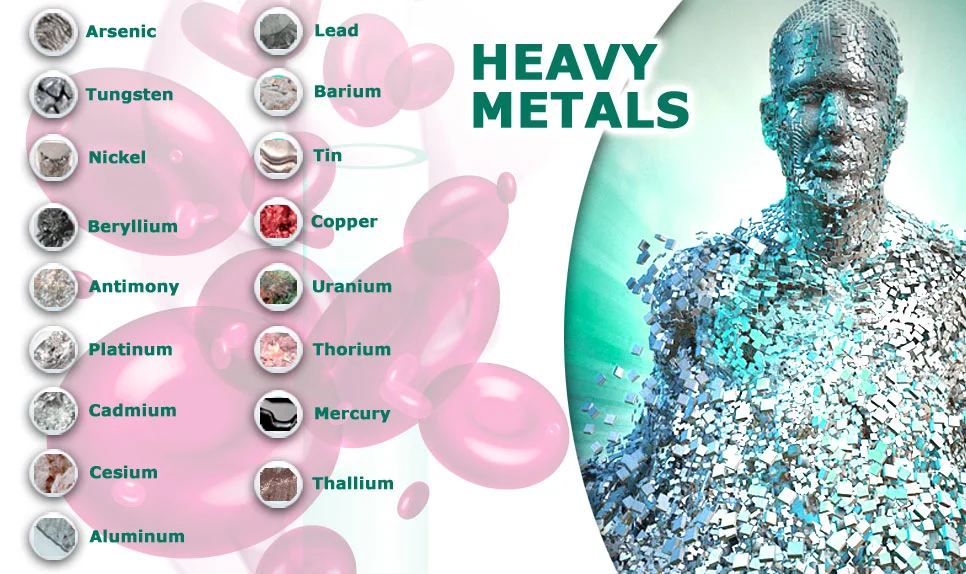 Detoxify Heavy Metals